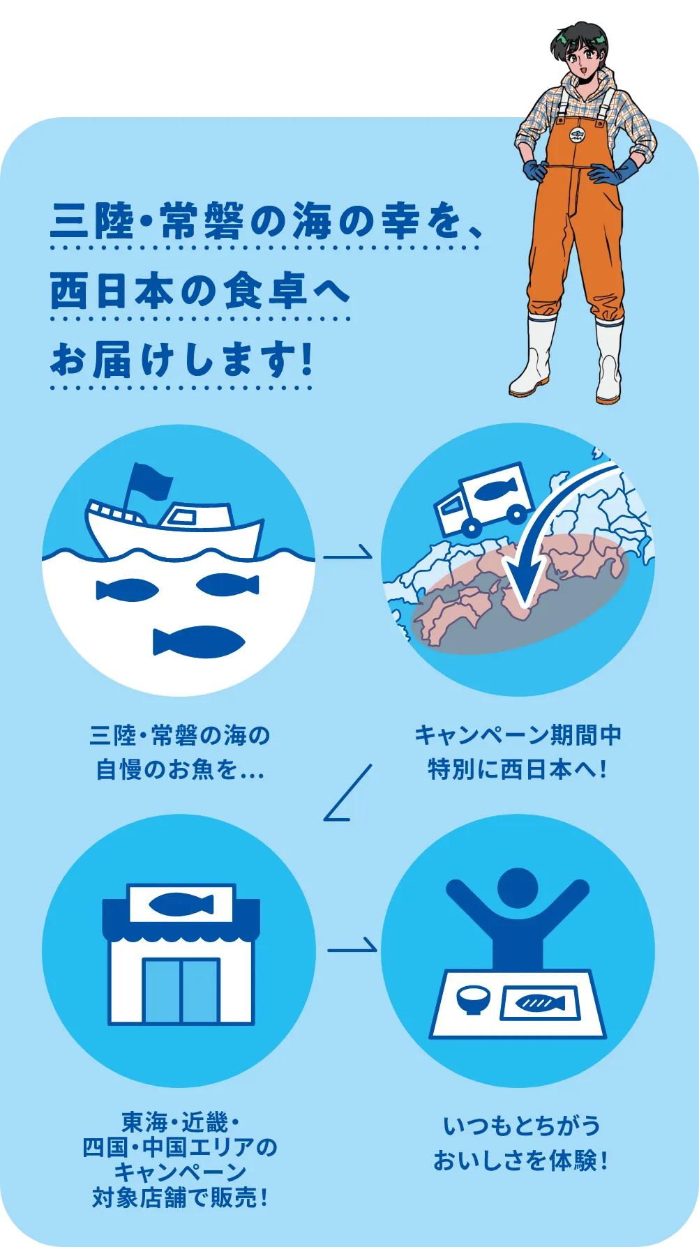 三陸・常磐の海の幸を、西日本の食卓へお届けします！